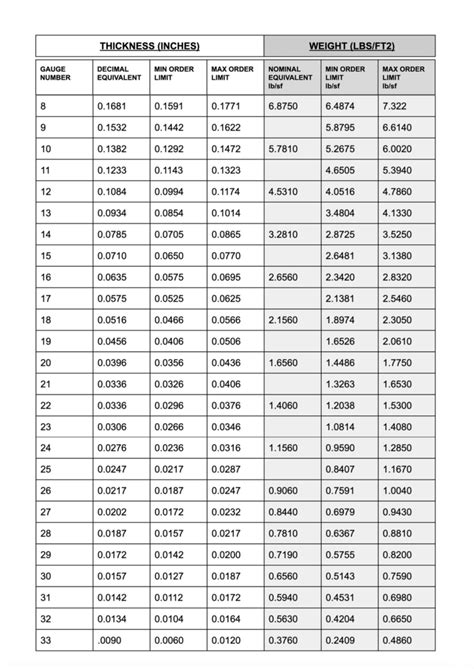 14 gauge 3 box steel weight|galvanized steel gauge weight chart.